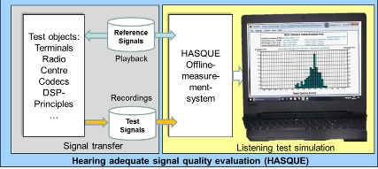 Offline system for listening test simulation based on HASQUE